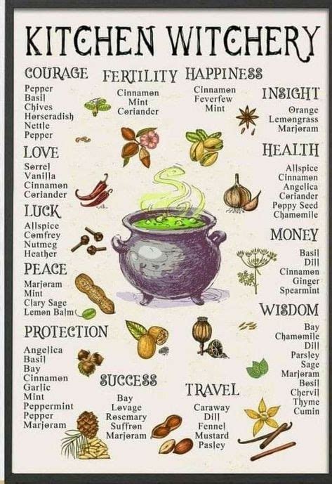 Witchy recipe book